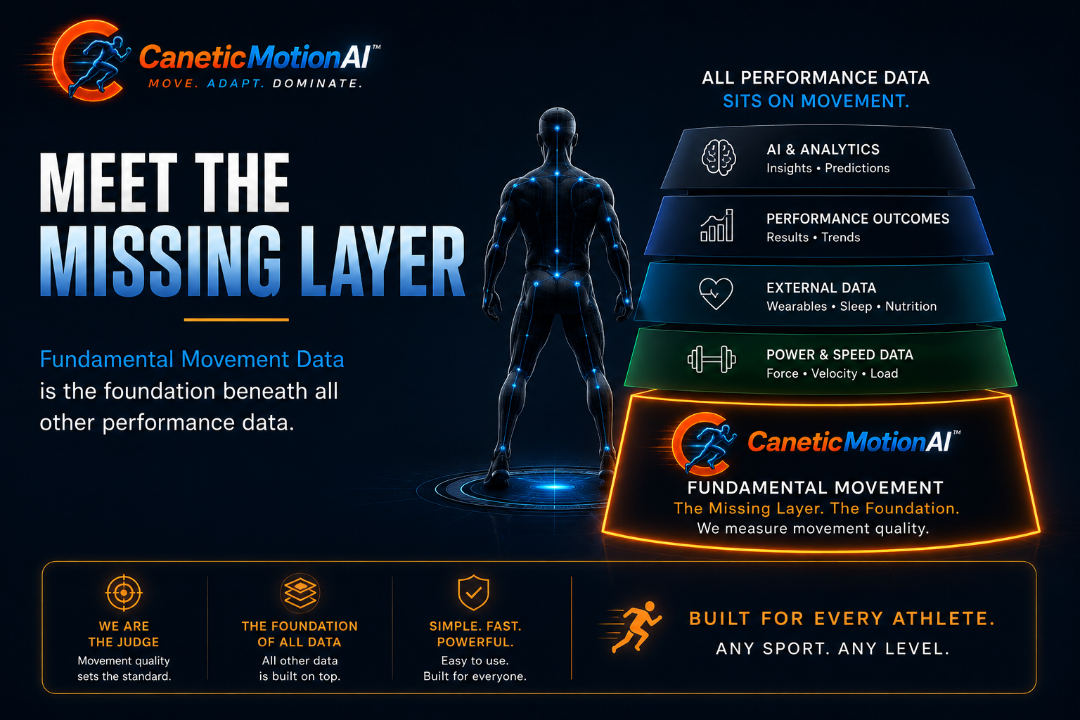 Canetic Motion AI — The Missing Data Layer