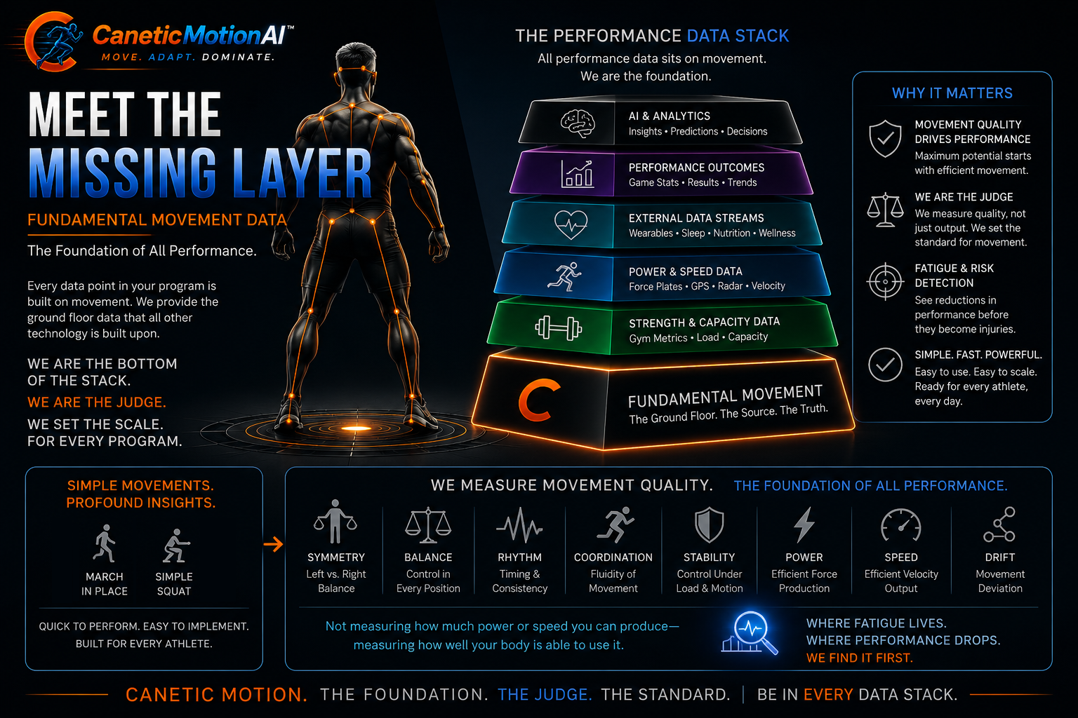 DPL Movement Intelligence — The Missing Data Layer