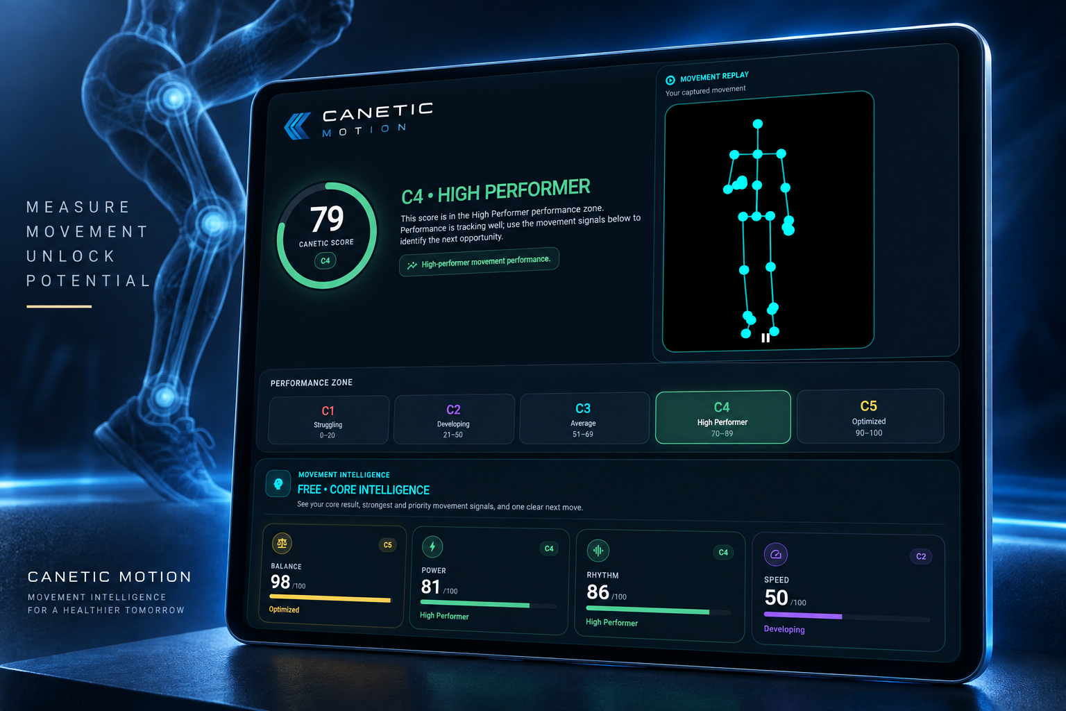 Canetic Motion movement intelligence platform
